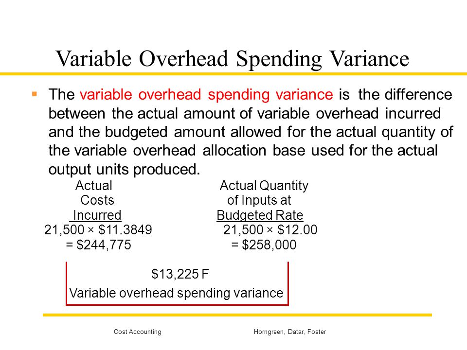 variable overhead spending variance