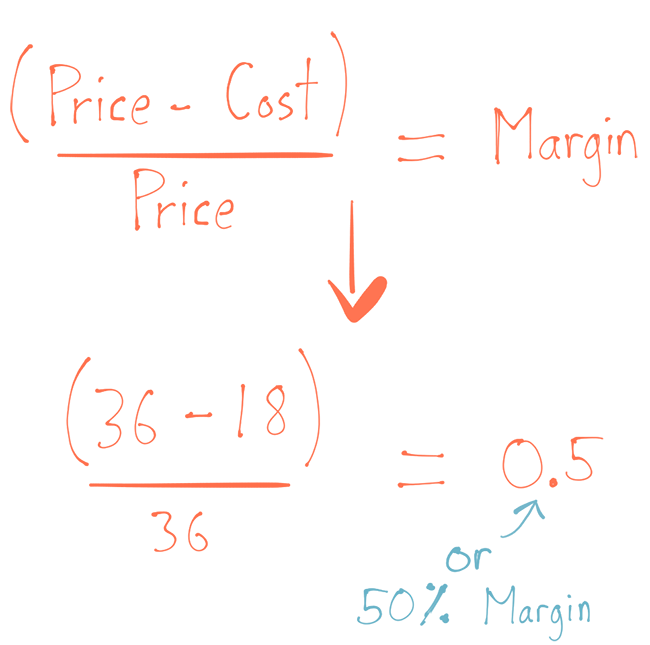 gross profit percentage