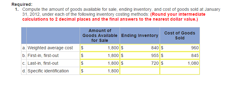 cost of goods available for sale