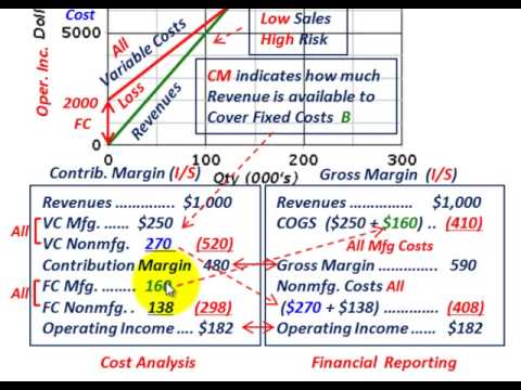 gross margin vs operating margin