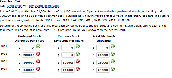 dividends in arrears