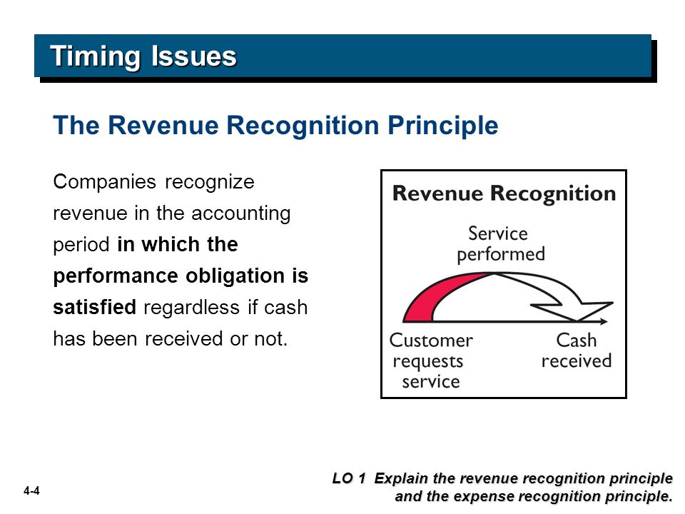 expense recognition principle