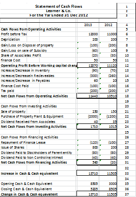 statement of changes in equity