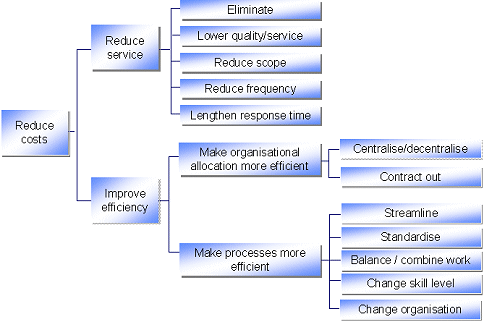 accounts outsourcing
