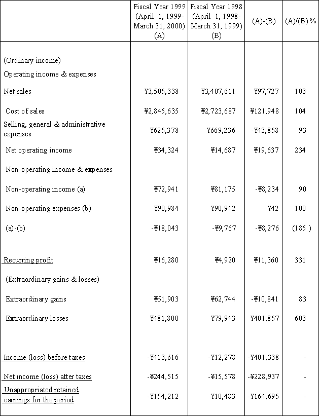 statement of retained earnings