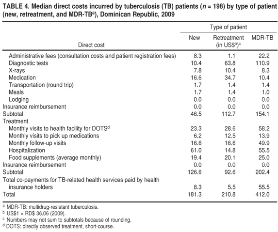 direct vs indirect costs