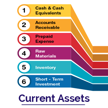 types of assets