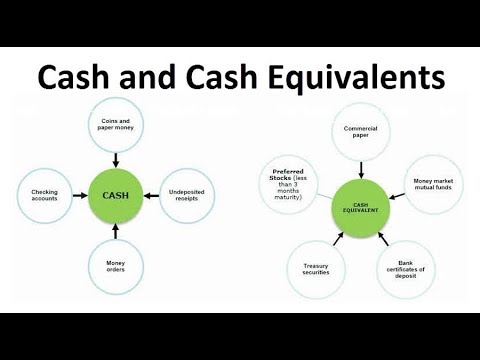 cash and cash equivalents