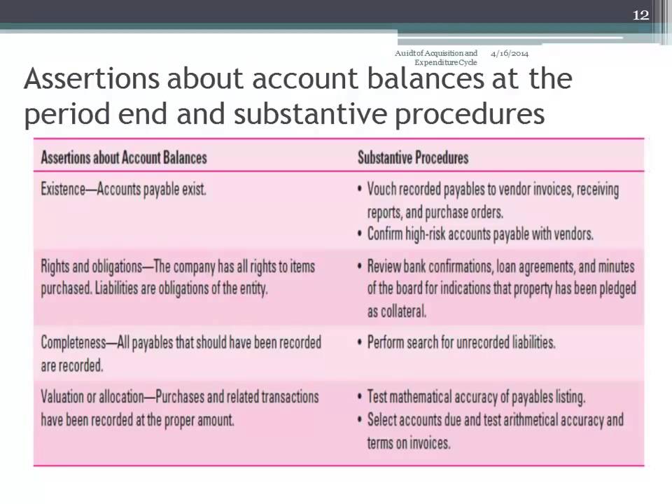 substantive procedures