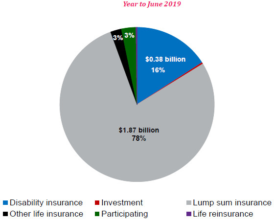 solvency ratios