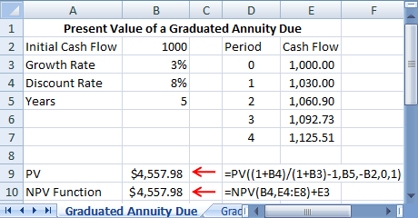 present value of annuity table