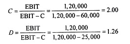 operating leverage formula