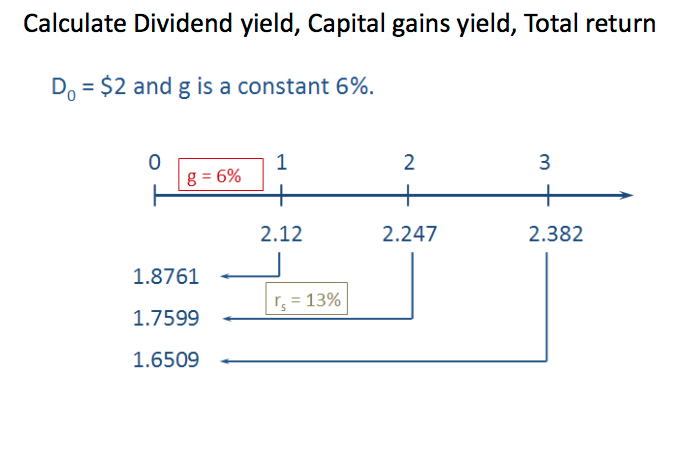 capital gains yield