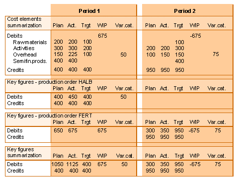 product cost