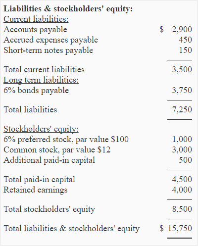 debt to asset ratio