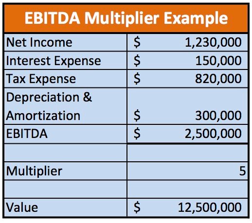 chart of accounts for small construction company