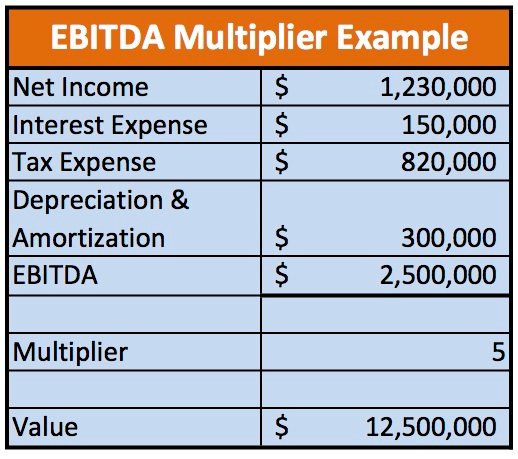 company valuation formula