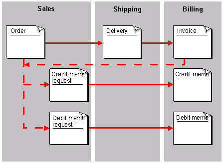 accounting transaction