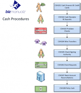 outsource bookkeeper
