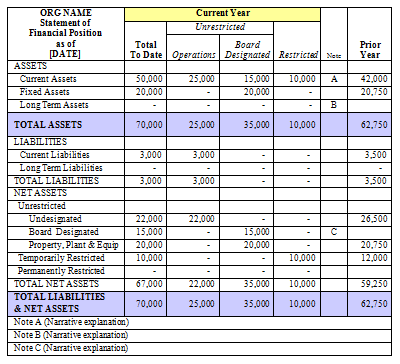 line item budget