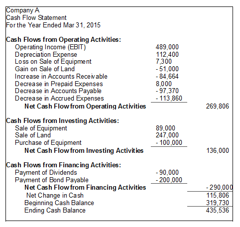 accrued expenses