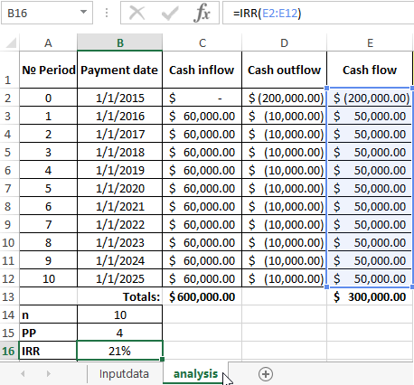 payback period formula