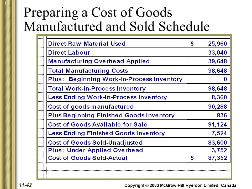 schedule of cost of goods manufactured