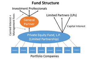 equity capital