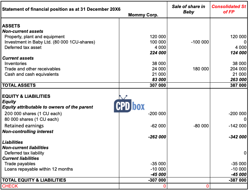 consolidation accounting