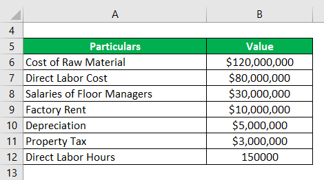 overhead allocation rate