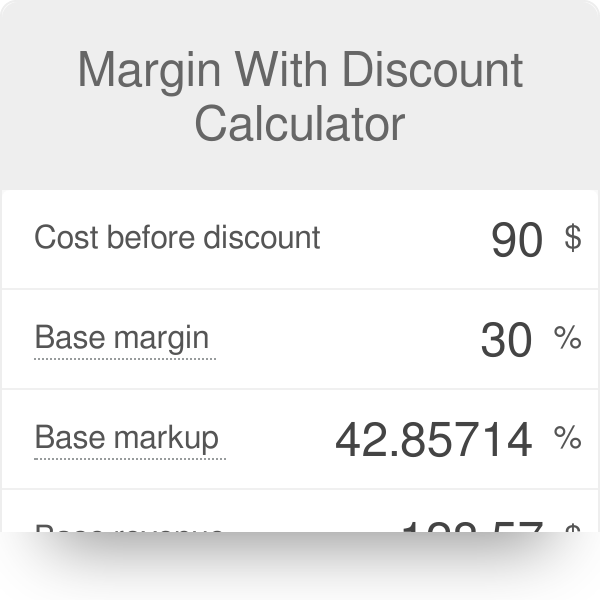 markup vs margin