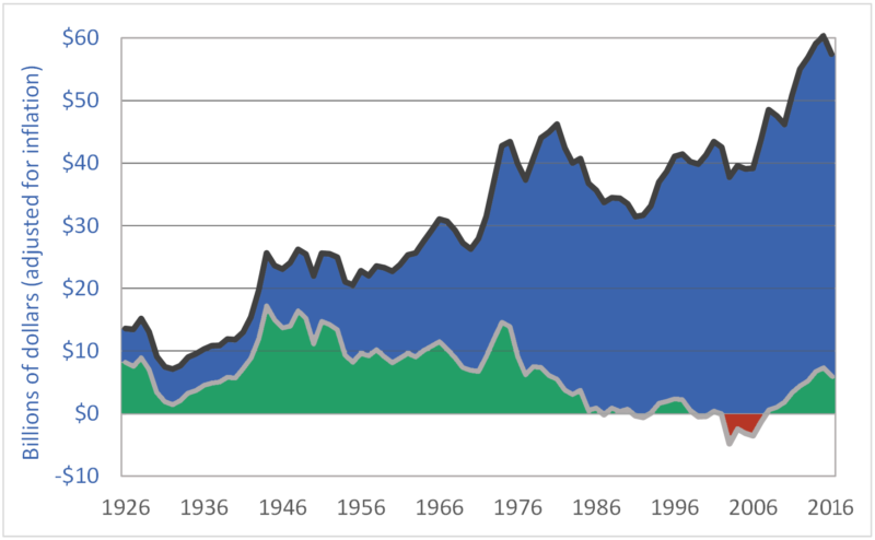 gross vs net income