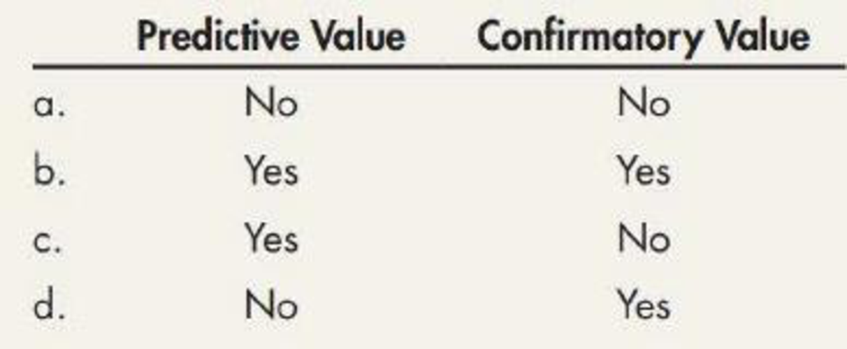 accounting concepts