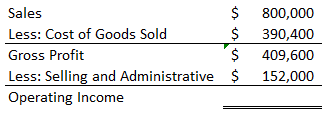 variable costing income statement