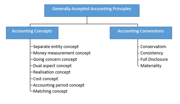 entity concepts