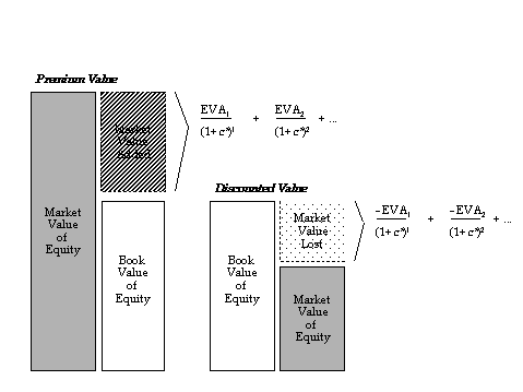 company valuation formula