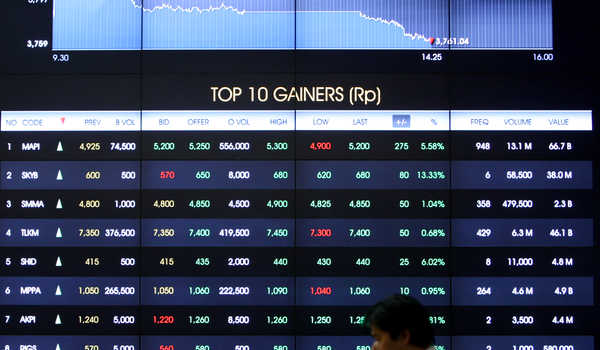 trading securities