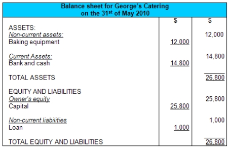 balance sheet