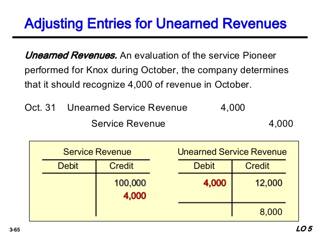 service revenue