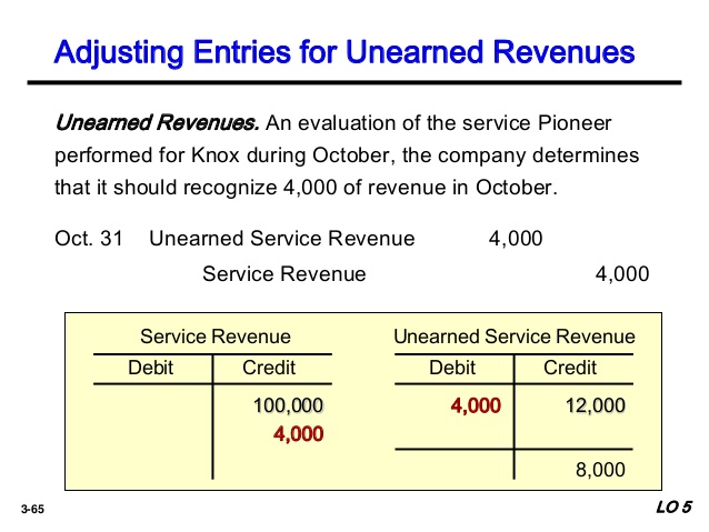 service revenue