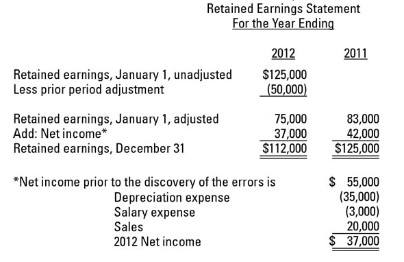 How to Correct Accounting Errors