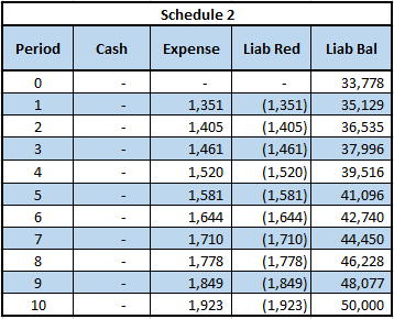 outsourced bookkeeping rates