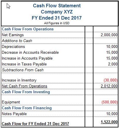 dividend payables