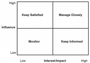 materiality accounting