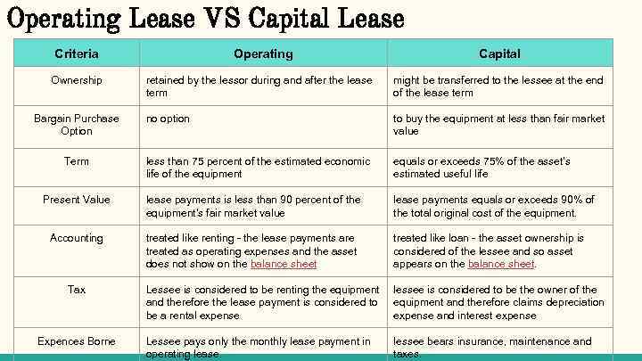 capital lease