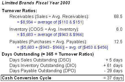 working capital ratio