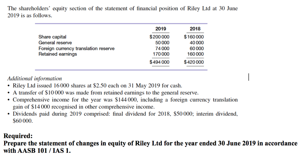 statement of changes in equity