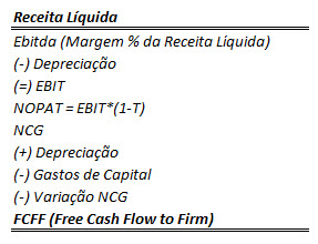 free cash flow formula