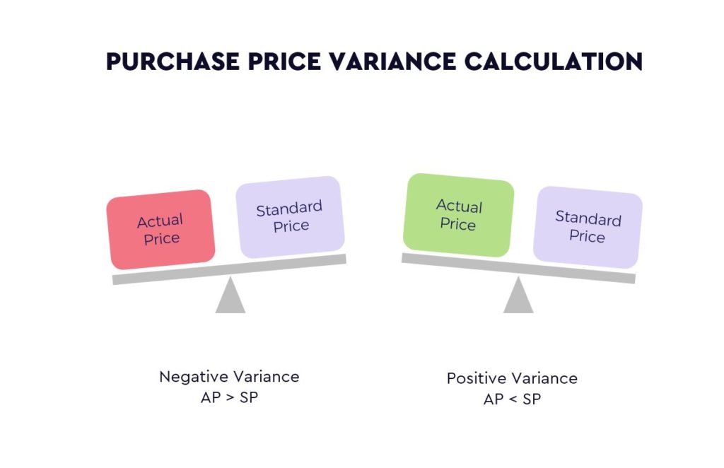accounting depreciation