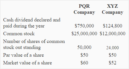 dividends in arrears